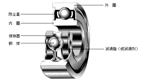 Assembly process of NTN bearing inner ring Assembly process of NTN bearing inner ring
